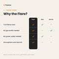 Flamesa Flare USP 5