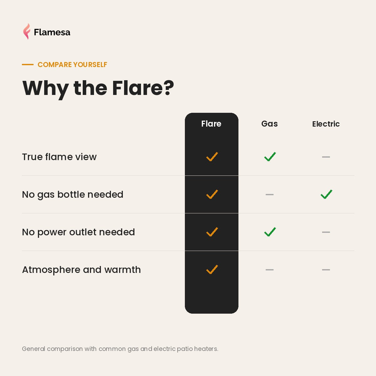 Flamesa Flare USP 5