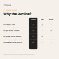 Flamesa Lumina USP 5